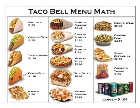 The Taco Bell Menu