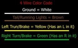 · code systems tech support 505080 code systems id: Standard Color Code for Wiring Simple 4 Wire Trailer Lighting | etrailer.com