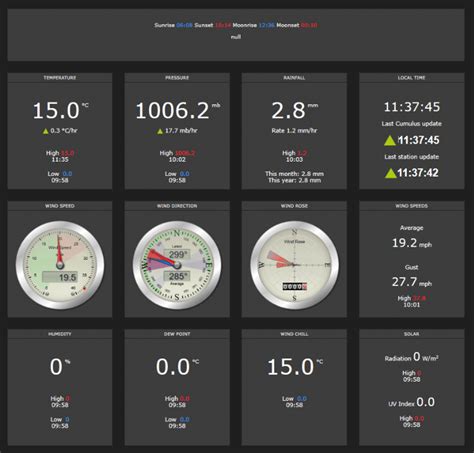 Electronic Weather Station With Weather Data Logger