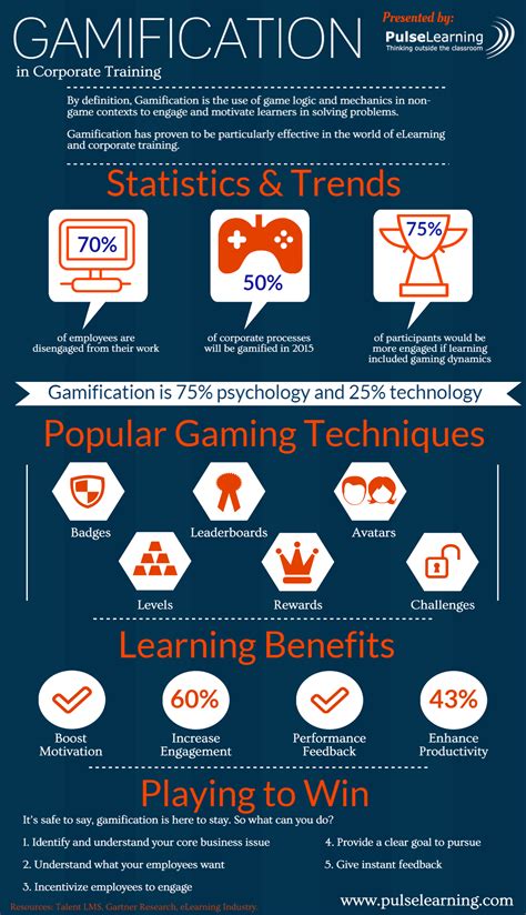 Gamification In Corporate Training Infographic E Learning Infographics