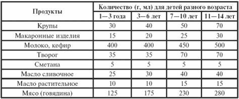 Диеты для похудения для кормящих