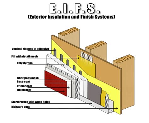 Check spelling or type a new query. EIFS Wall Installation In Mercer Island, WA | Joseph J ...