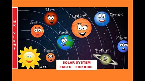 Planets Of The Solar System Videos For Kids Youtube