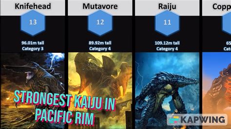 Pacific Rim Strongest Kaiju
