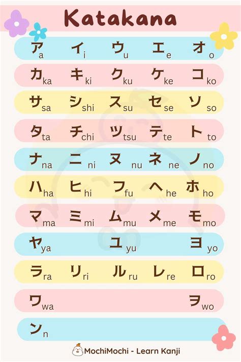 Japanese Character Chart Katakana My XXX Hot Girl