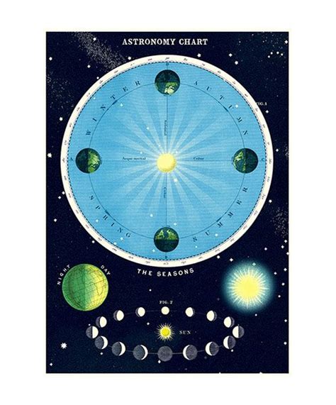 Astronomy Chart Seasons Poster Kit