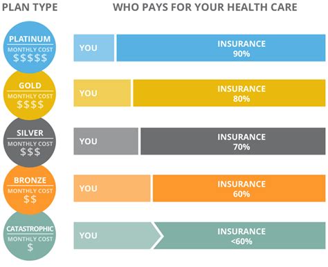 We did not find results for: Learn where to get health insurance and compare different types of health insurance plans to u ...