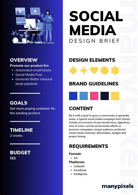 Elements Of A Successful Social Media Design Brief