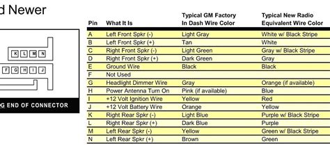 2001 Chevy Tahoe Stereo Wiring Diagram