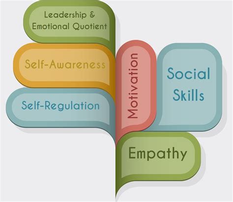 The Principles Of Emotional Quotient People Development Network