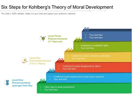 Six Steps For Kohlbergs Theory Of Moral Development Presentation