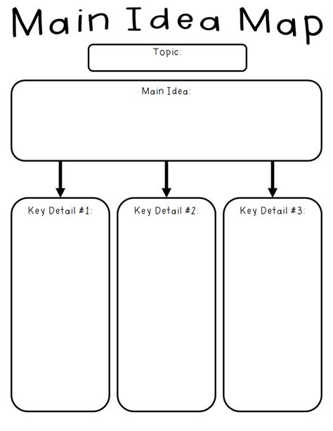 Unlocking The Main Idea With Key Details Main Idea Graphic Organizer