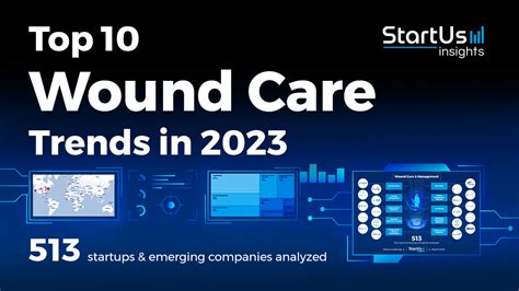 Discover The Top 10 Wound Care Trends In 2023 StartUs Insights