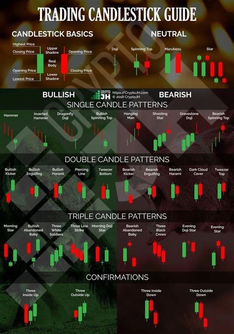 Trading Chart Patterns Book