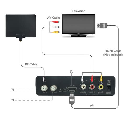 Mediasonic ATSC Digital Converter Box With Recording Media Player