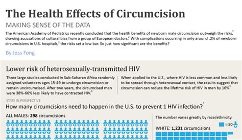 Circumcision Pros And Cons Hrf