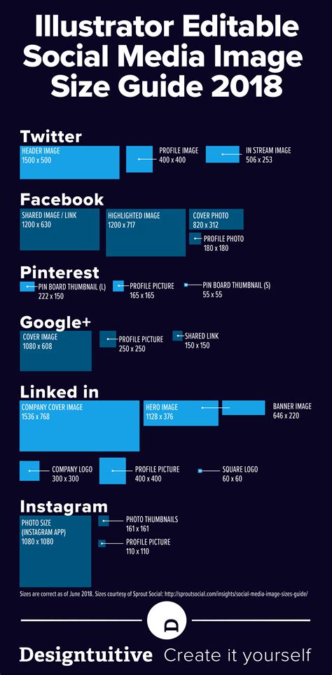 Your Free Social Media Image Sizes Cheat Sheet Designtuitive