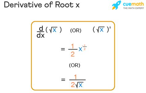 Derivative Of Root X Formula Proof Examples