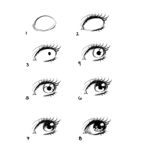 Requested Basic Eye Tutorial We Heart It Drawing Eyes