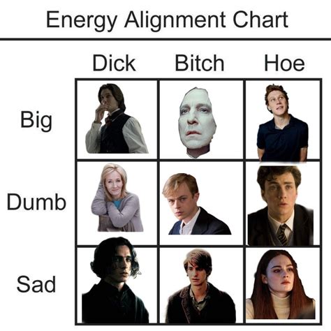 Atyd Marauders Character Alignment In 2021 The Marauders All The