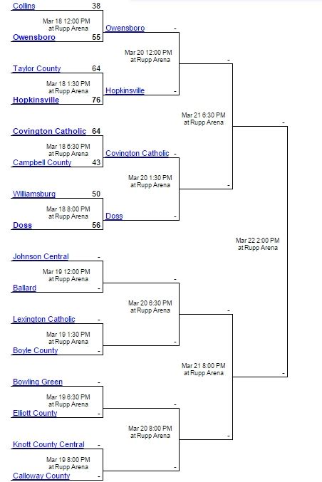 Updated Boys State Tournament Bracket All Kentucky Sports