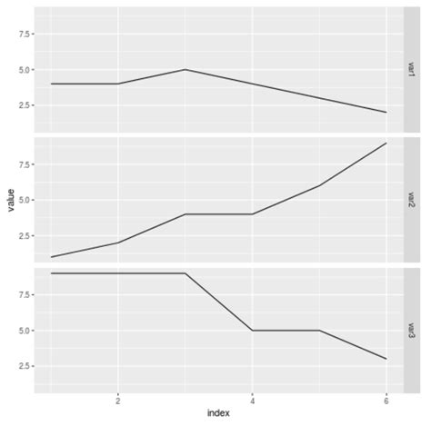 Ggplot How To Plot Several Columns On The Same Line Vrogue Co