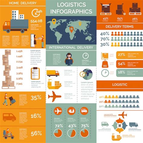 Logistics Infographic Images Free Download On Freepik