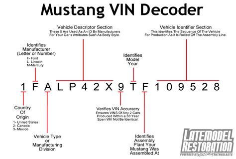 Everything You Need To Know About A Chevrolet Vin Decoder John M Becker