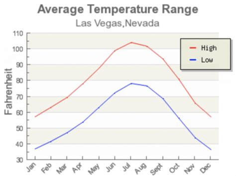 Las Vegas Weather In December Here S Everything You Need To Know And