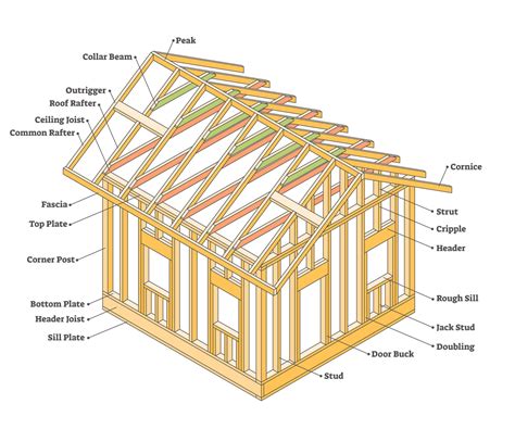 A Guide To House Framing Diagrams Materials And Cost 2024 Todays