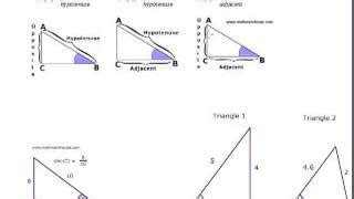 How To Find Sin Cos Tan Of A Right Triangle You Know That The Tangent Of Is