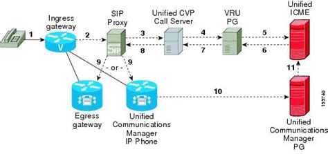 Configuration Guide For Cisco Unified Customer Voice Portal Release 10