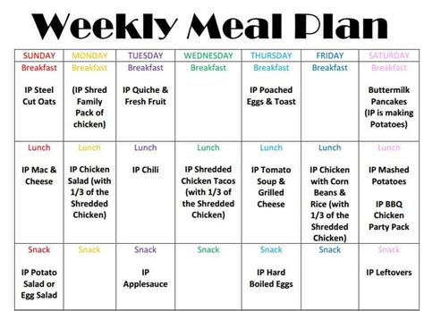 Meal Planning Chart Chefjord