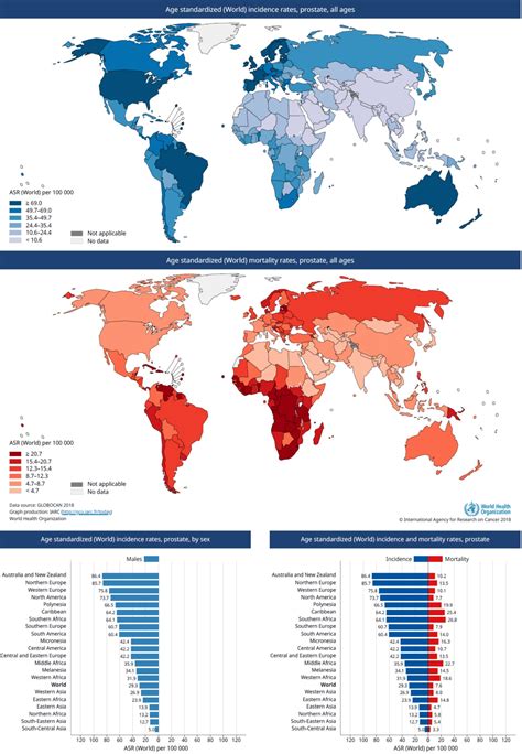 Epidemiology Of Prostate Cancer A Surprising Picture