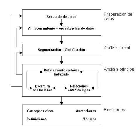Figuera Diagrama de flujo de un proceso típico de análisis Download Scientific Diagram