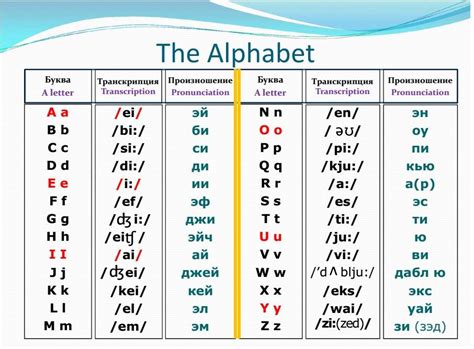 Английский алфавит с транскрипцией произношением и карточками для
