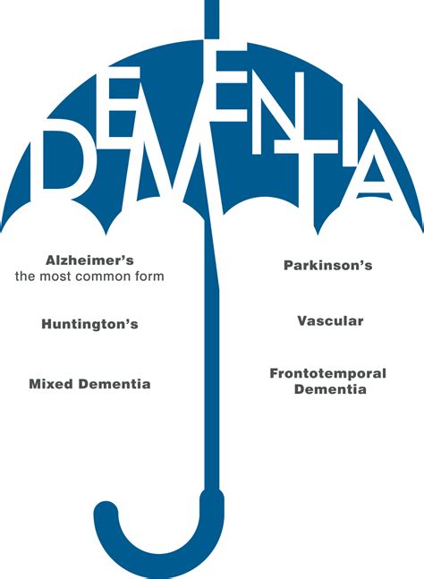 Dementia Lancashire County Council