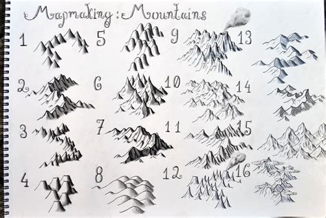 16 Ways Of Drawing Some Mountains Rmapmaking
