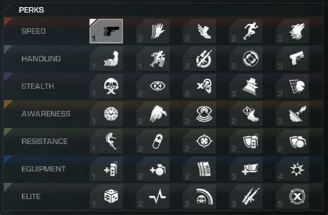 Perks List In Cod Ghost Video Game News And Guides