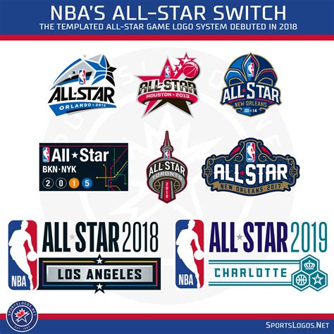 Studio Stories Creating The 2019 Nba All Star Game Logo Sportslogos