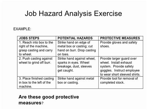 USACE Activity Hazard Analysis Template