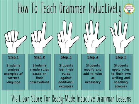 Spanish cannot be effectively taught by presenting grammar rules and vocabulary alone. How to Teach Spanish Grammar Inductively | How to teach ...