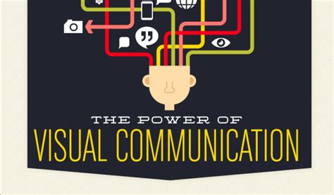 The Power Of Visual Communication Infographic Wyzowl Video Marketing Blog