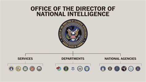 Americas Intelligence Community Explained The Washington Post