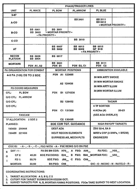 Register to get your fire safety, cpr/bls, acls, mab, cpi certifications in los angeles. FM 3-21.71 CHAPTER 8