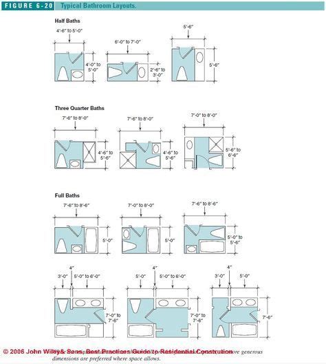 Full Bath Vs 3Per4 Bath Vs 1Per2 Bath - What is a half bath vs. three quarter vs. full?