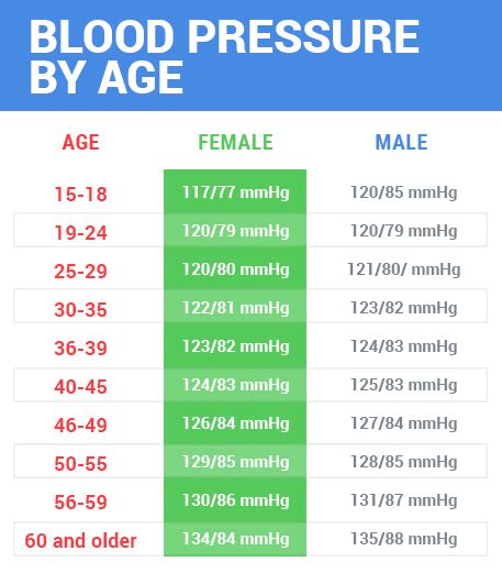 Blood Pressure Chart By Age And Gender Best Picture Of Chart Anyimageorg