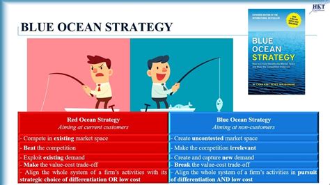 Blue Ocean Strategy Review And Summary Of Main Contents Youtube