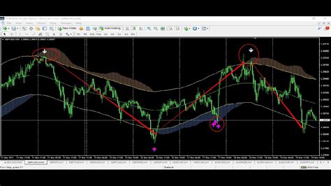 Powerful Scalping Indicator 100 Non Repaint Trend Path 100 Non