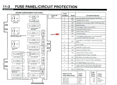 Is there a fuse for the abs? YE_2094 Mercedes Gl Fuse Box Download Diagram